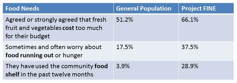 Winona Factsheet 123113
